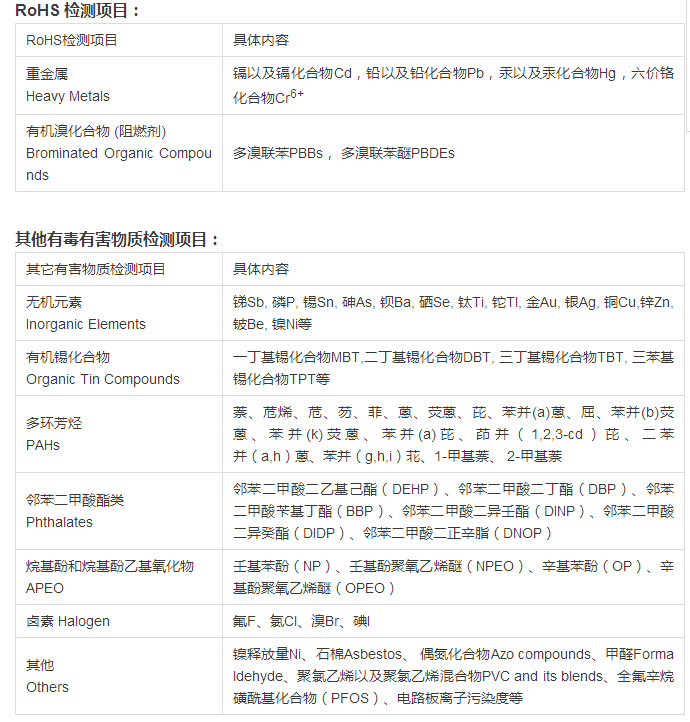 ROHS 2.0認(rèn)證怎么收取費用？.png