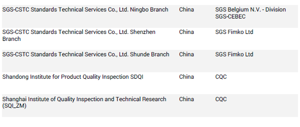 CB報告和CE認證區別是什么.png